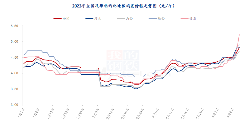 数据来源:钢联数据