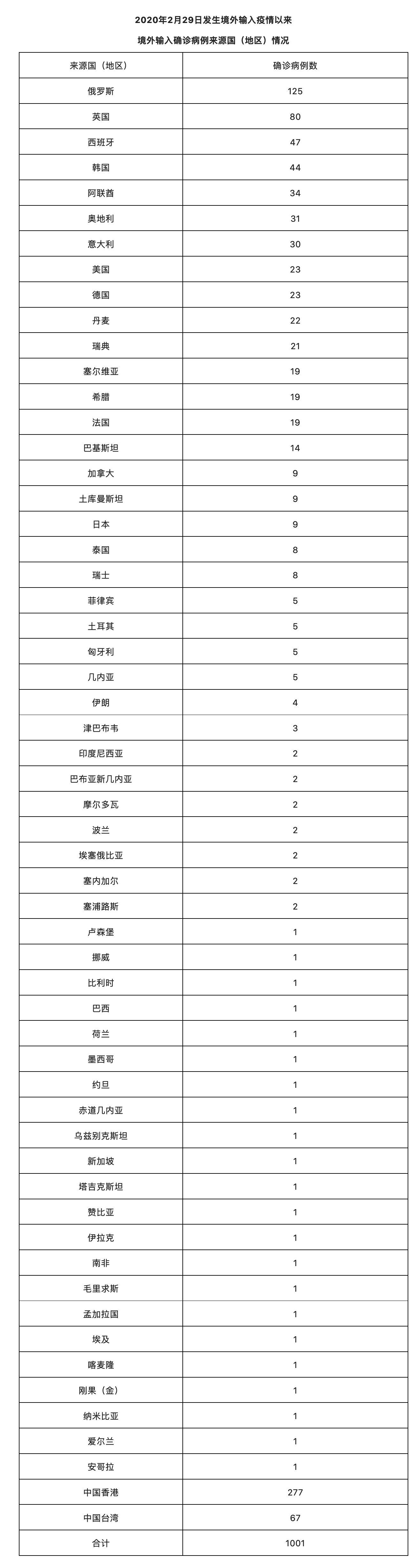 北京9月1日新增1例本土确诊病例，在朝阳区|北京市_新浪财经_新浪网