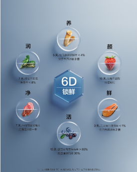 分子保鲜科技，保鲜全食材 