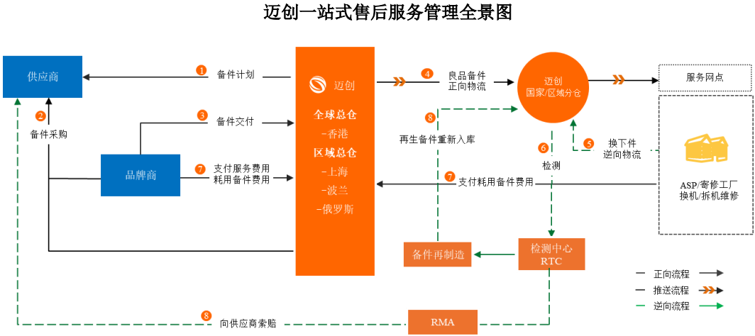 图片来源：招股书