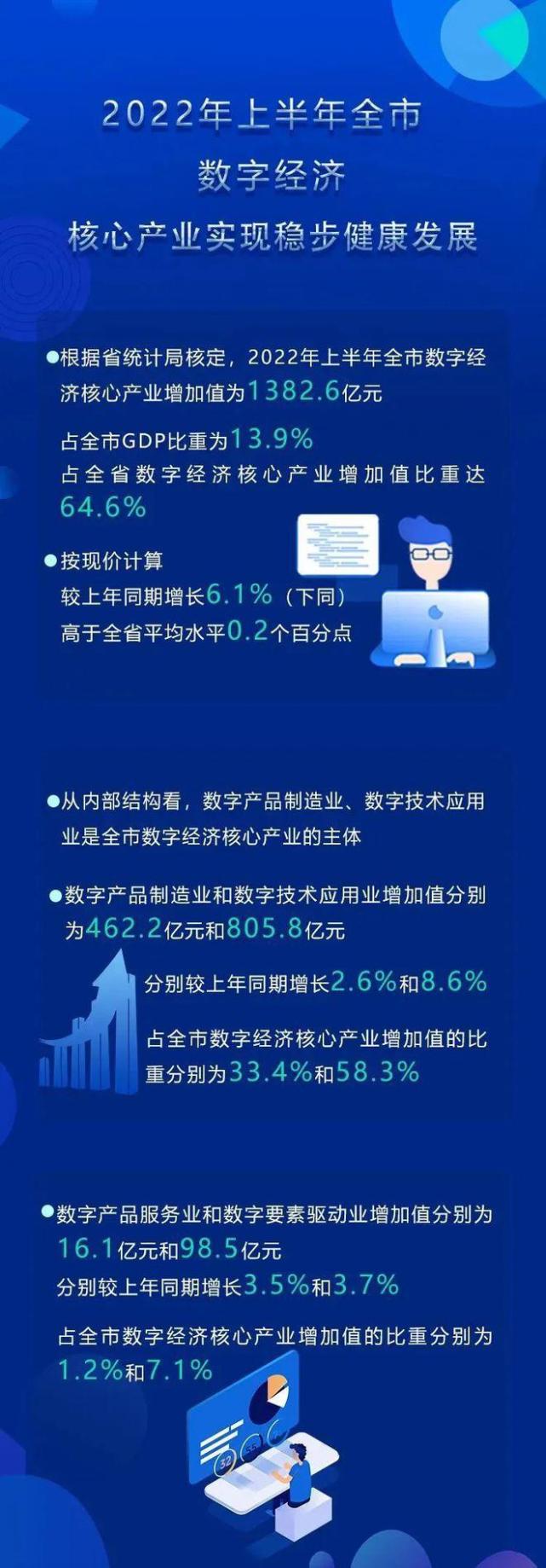 “成都”成渝新经济周报第89期：成都跻身“全球前30名创业城市”