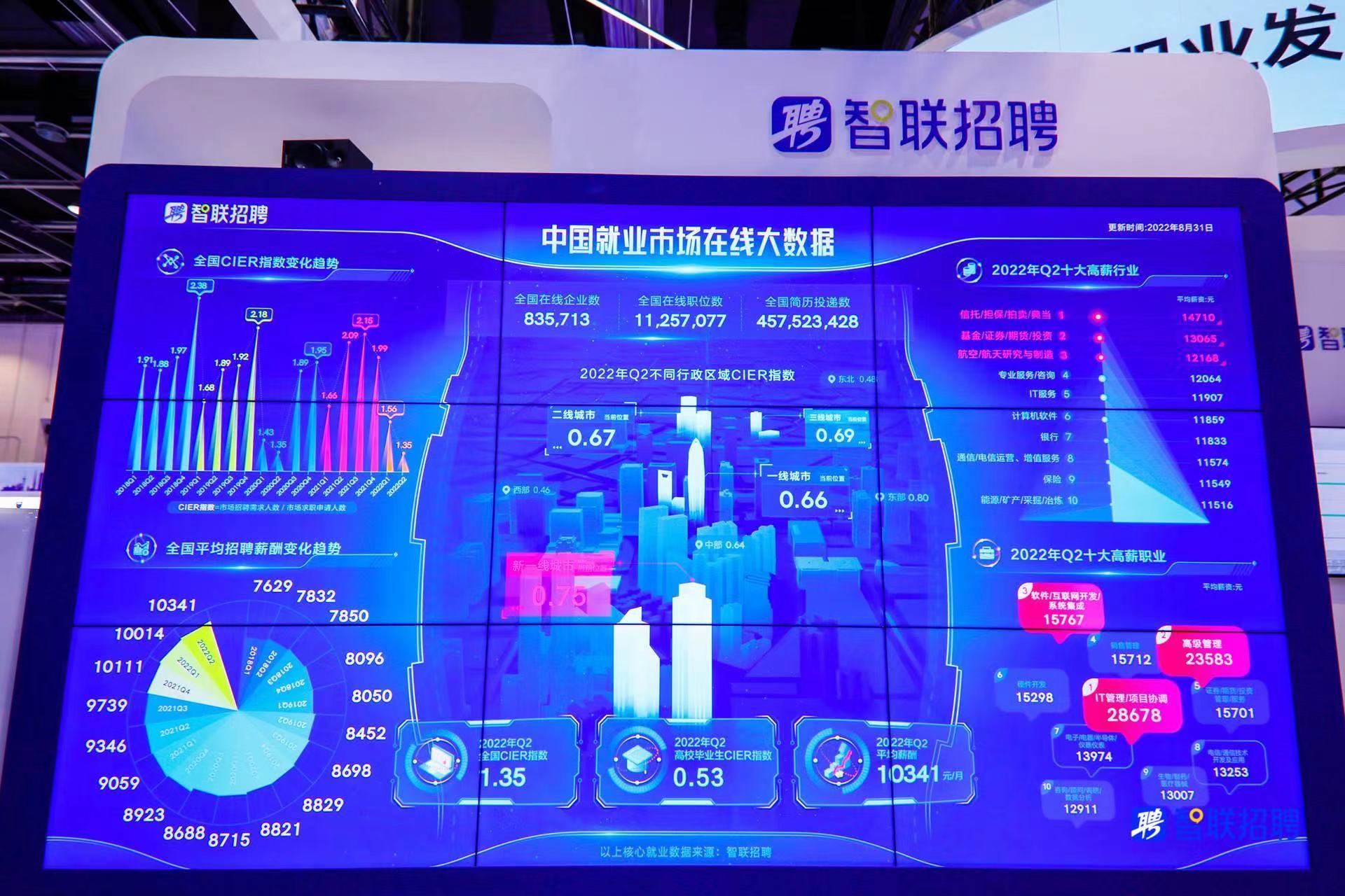 参观者可以通过就业大数据屏浏览“中国就业市场在线大数据”。 韩秉