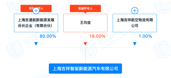 图片来源：启信宝