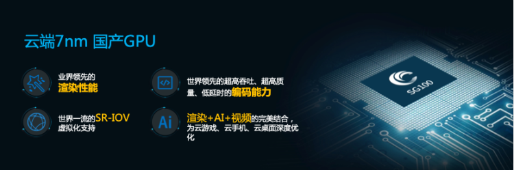 “加速卡”芯片设计公司瀚博半导体展示国产7nm云端GPU