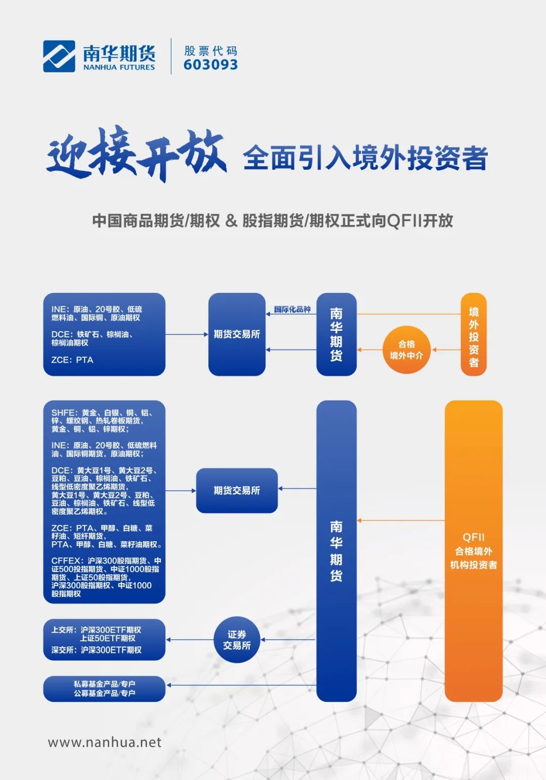 中国商品期货/期权& 股指期货/期权正式向QFII开放
