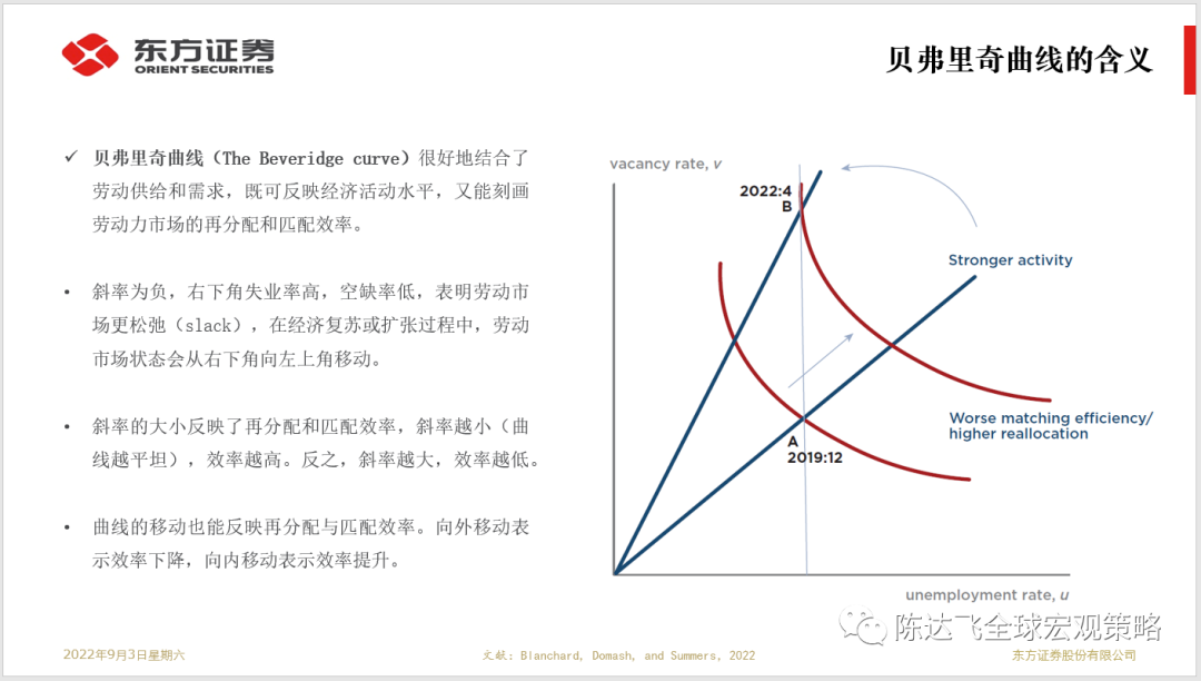 topchart014美国劳动市场拐点已现