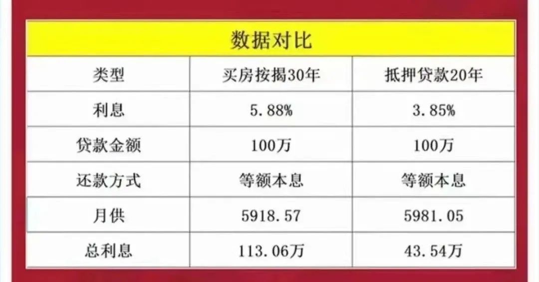 中介向记者宣传“转贷”可大幅节约利息支出 