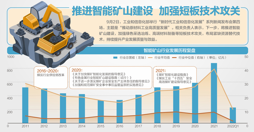 注:共及第22家联系上市公司算作蓄意基准 辛勤起原:wind、民生证券商议院整理 杨靖制图 视觉中国图