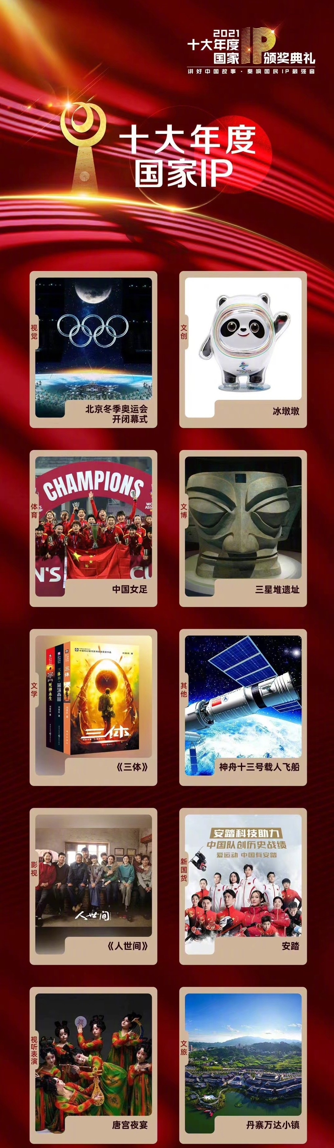 十大年度国家IP获奖名单(图据组委会官方微博)
