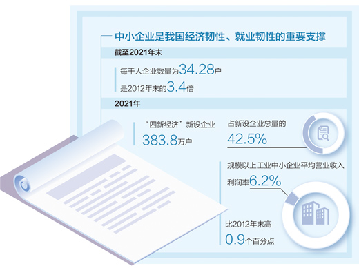 数据来源：工业和信息化部 制图：张丹峰