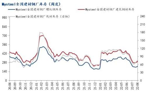 9月份國內建築鋼材價格震盪上漲|螺紋鋼_新浪財經_新浪網