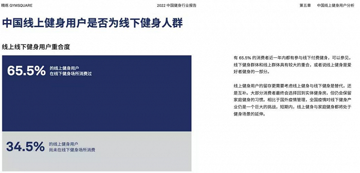 　　精练GymSquare《2022中国健身行业报告》