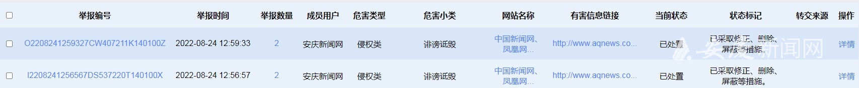 安庆新闻网8月份网络侵权举报受理处置情况通报-第1张图片-车辆报废_报废车厂_报废汽车回收_北京报废车-「北京报废汽车解体中心」