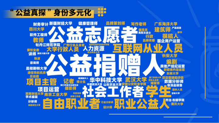 图注:“公益真探”们的多元身份关键词