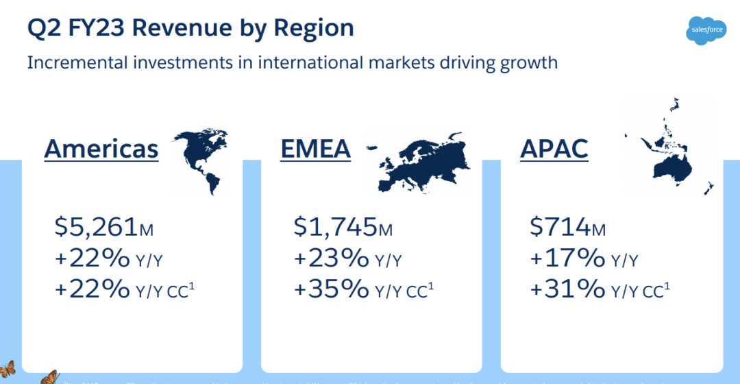 Salesforce FY23Q2 营收按地区划分，图源：公司财报