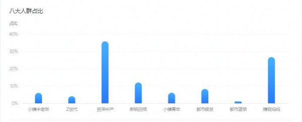 　　“植迷不误”粉丝画像。图源：巨量星图