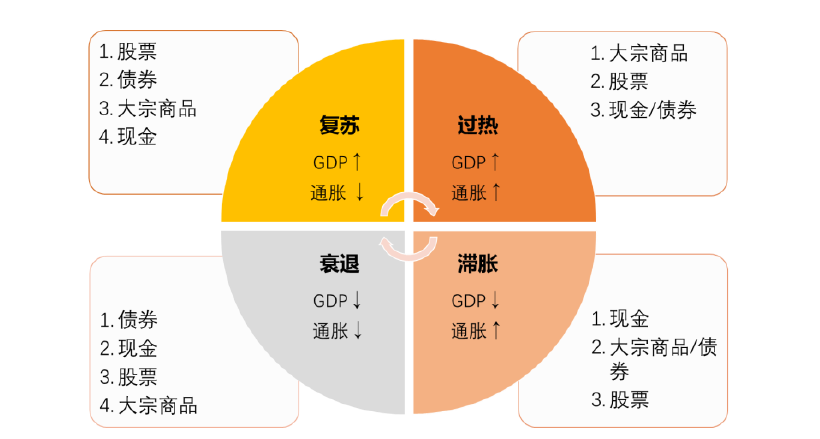 数据来源：Wind，光大证券