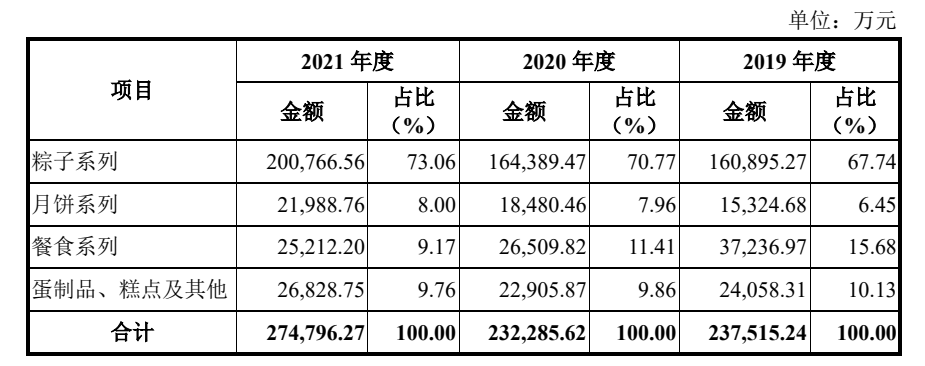 “粽子”父子联手卖粽子，卖出一家上市公司，市值60亿