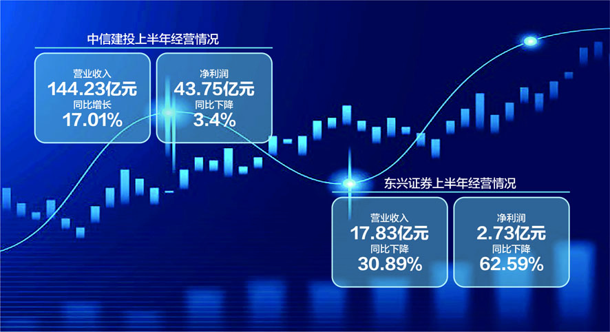 数据开头:公司半年报 摄图网图 杨靖制图
