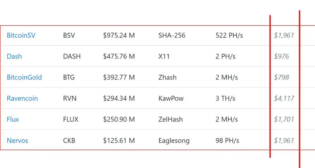 以太坊合并还可以挖吗_手机用什么软件可以挖以太坊_r9 290x挖以太坊算力