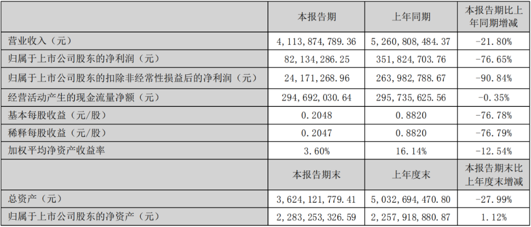 从“快鱼理论”到十年最差财报，三只松鼠来到悬崖边上