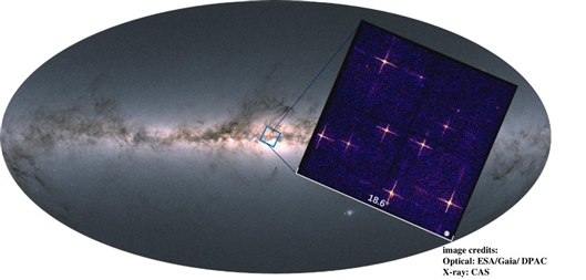 X射线望远镜对银河系中心天区单次800 秒观测获得的0.5-4keVX射线图像（国家天文台科学团队供图）