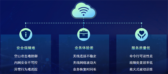 　　无线优先面临的挑战