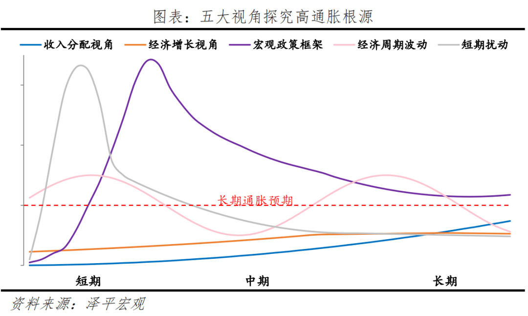 任泽平：全球高通胀时代到来这是最好的时代，这是最坏的时代|通胀_新浪财经_新浪网