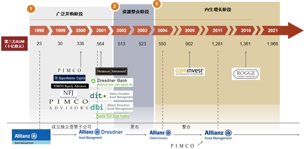 中金看海外 | 安联资管:独树一帜的全球保险资管龙头|安联_新浪财经_新浪网