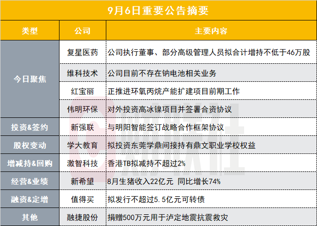 两连板储能概念股澄清 目前不存在钠电池相关业务 盘后公告集锦 概念股 新浪财经 新浪网
