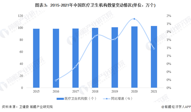 为什么中国医疗器械网2022年中国医疗器械行业发展现状及市场规模分析 市场规模近万亿【组图】_https://www.jmylbn.com_新闻资讯_第3张