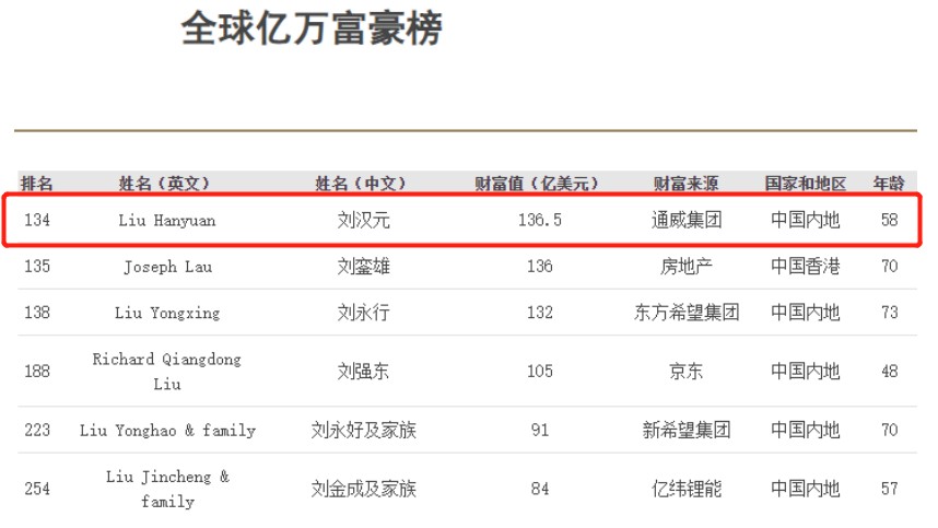 “网箱”揭秘四川最牛首富：昔日最穷养鱼贩，如今一战爆赚1200亿