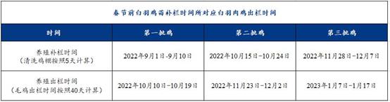 数据来源：钢联数据