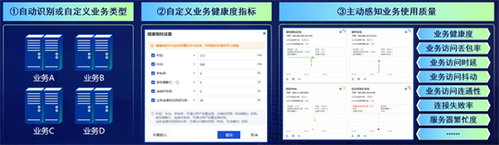 　　业务感知展示图