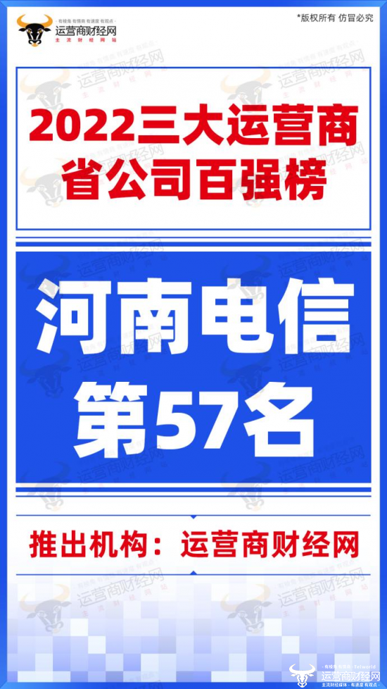 “河南”河南电信荣获“2022三大运营商省公司百强榜”第57名 位列行业中游