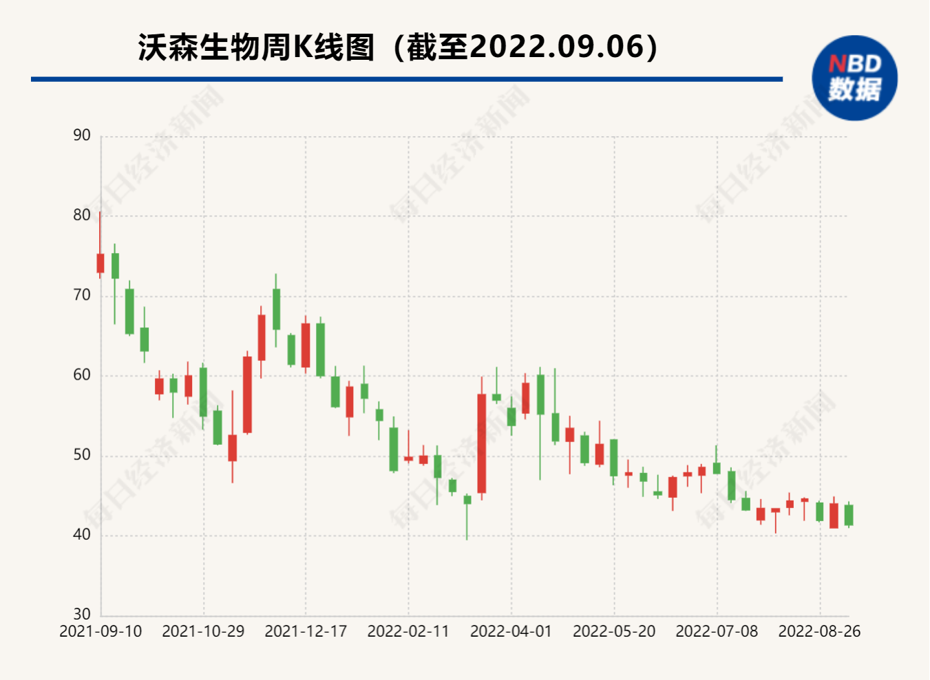 封面图片开首:沃森生物2021年年报截图