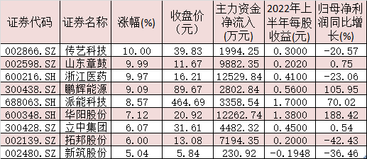 制表：任世碧