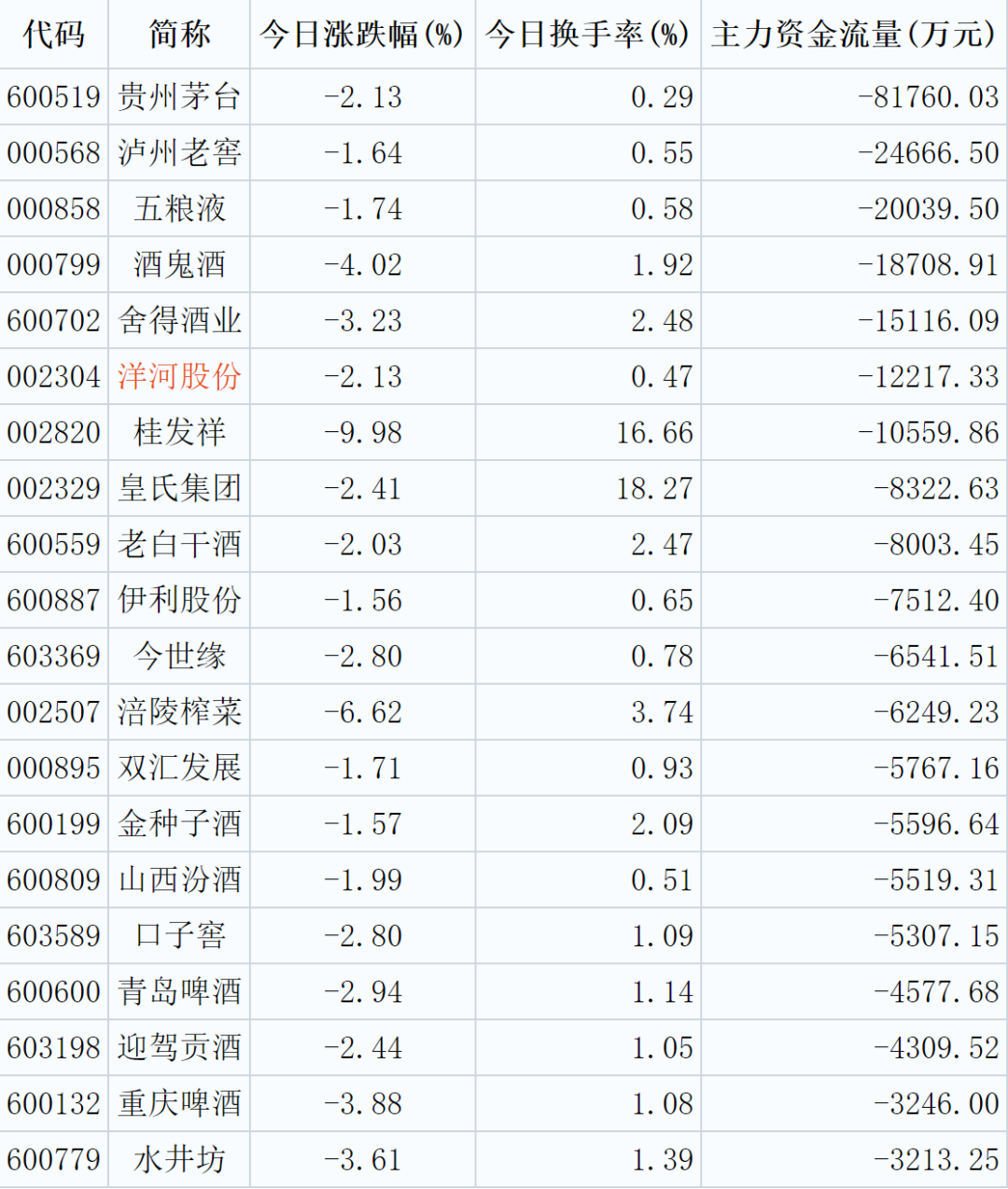 洋河股份业绩“失速”，近19个季度来首次下跌，推出10亿回购计划是为安抚市场？_澎湃号·媒体_澎湃新闻-The Paper