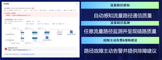 　　路径感知展示图