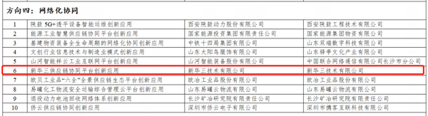 　　新华三入选2021年工业互联网平台创新领航应用案例名单