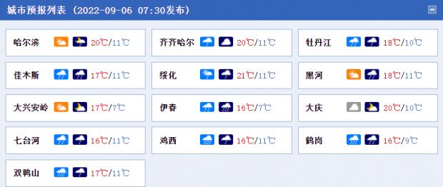 伊春天气预报15天查询,长春天气预报15天查询 (来源:中国天气网)明天,黑河南部,伊春,鹤岗,佳木斯,双鸭山,鸡西东部