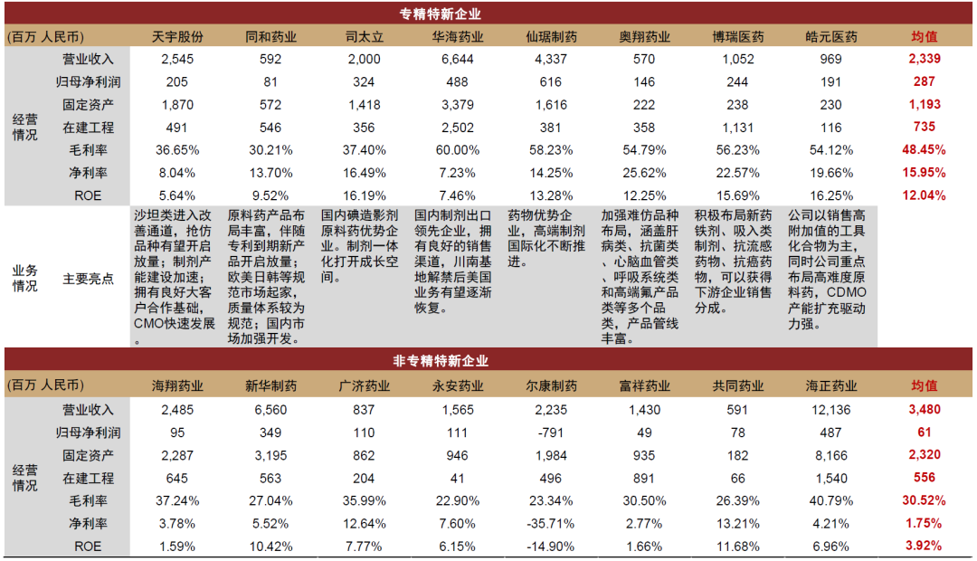 什么是高值耗材中金专精特新系列 ｜ 医疗健康：医用高耗和原料药的产业升级_https://www.jmylbn.com_新闻资讯_第27张