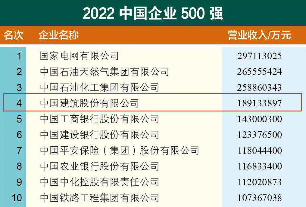 建筑排行_2021年最新排名世界十大建筑大楼(2)