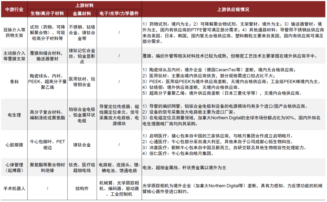 什么是高值耗材中金专精特新系列 ｜ 医疗健康：医用高耗和原料药的产业升级_https://www.jmylbn.com_新闻资讯_第5张