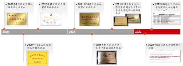 　　成立至今，公司取得多项省级、国家级荣誉