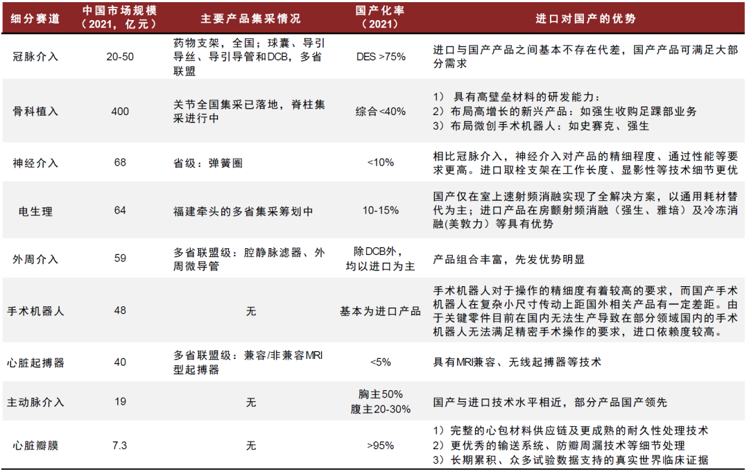 什么是高值耗材中金专精特新系列 ｜ 医疗健康：医用高耗和原料药的产业升级_https://www.jmylbn.com_新闻资讯_第10张