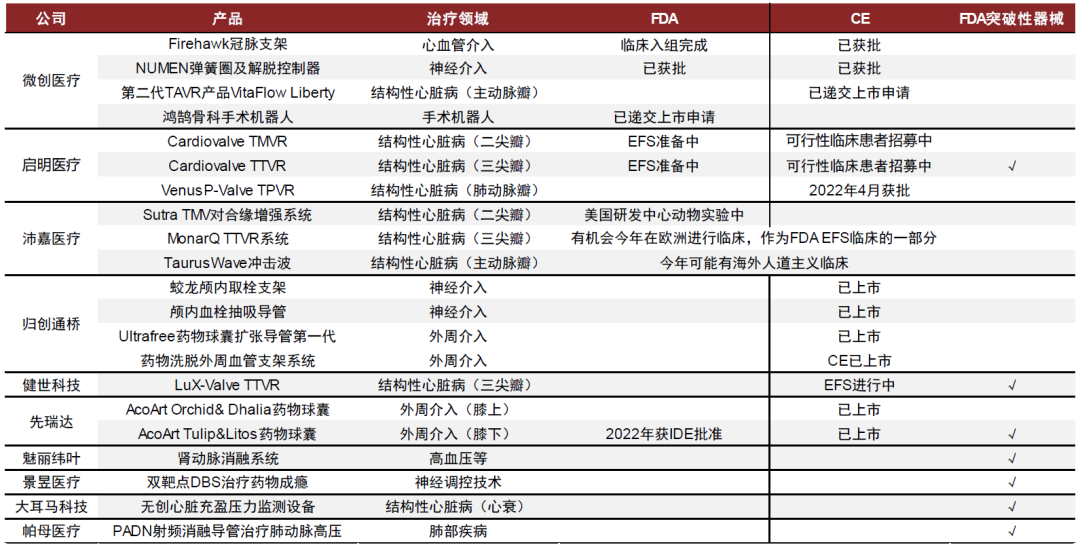 什么是高值耗材中金专精特新系列 ｜ 医疗健康：医用高耗和原料药的产业升级_https://www.jmylbn.com_新闻资讯_第17张