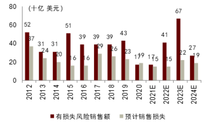 什么是高值耗材中金专精特新系列 ｜ 医疗健康：医用高耗和原料药的产业升级_https://www.jmylbn.com_新闻资讯_第21张