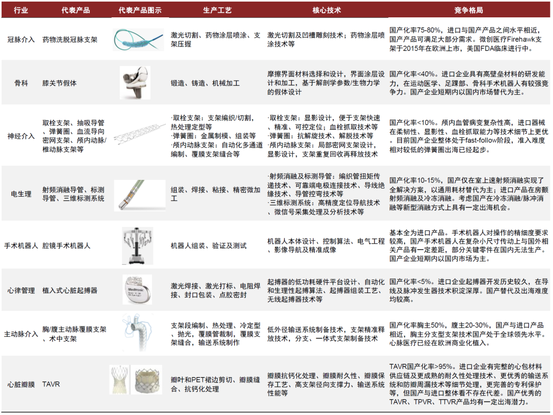什么是高值耗材中金专精特新系列 ｜ 医疗健康：医用高耗和原料药的产业升级_https://www.jmylbn.com_新闻资讯_第7张