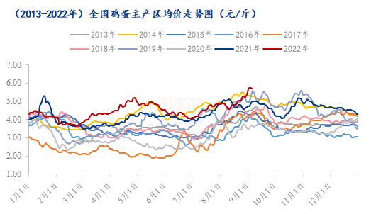 数据来源:钢联数据